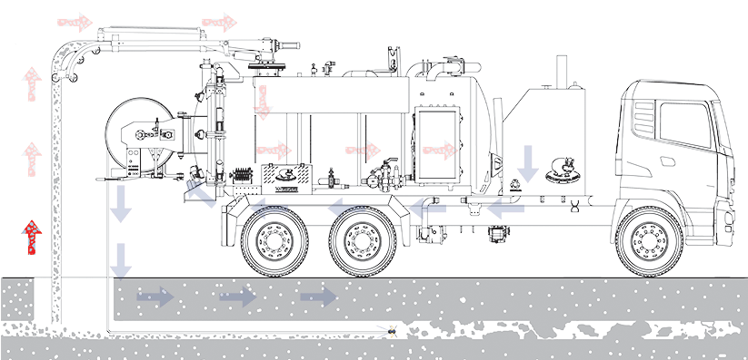 3. Truck Mounted Amanzi Recycling